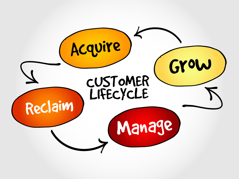 Illustration for article titled Getting Repeat Customers: The Gift that Keeps on Giving
